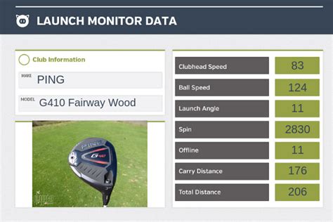 PING G410 Fairway Wood Review - Plugged In Golf