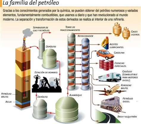 El petróleo es un combustible fósil originado por la transformación de