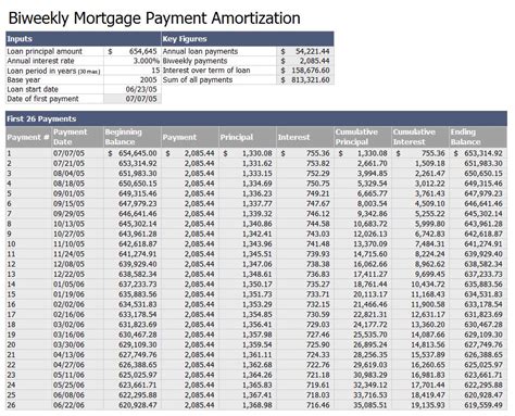 Biweekly Mortgage Payment Amortization