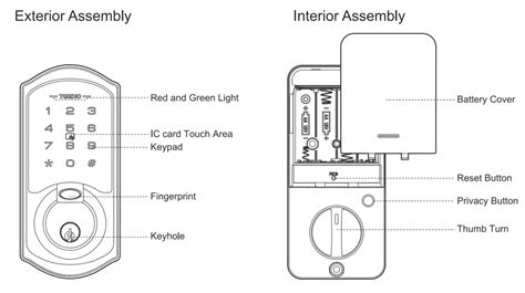 Teeho Te007 Smart Lock Installation Guide