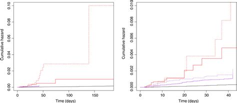 The Risk Of Venous Thromboembolism During And After Hospitalisation In