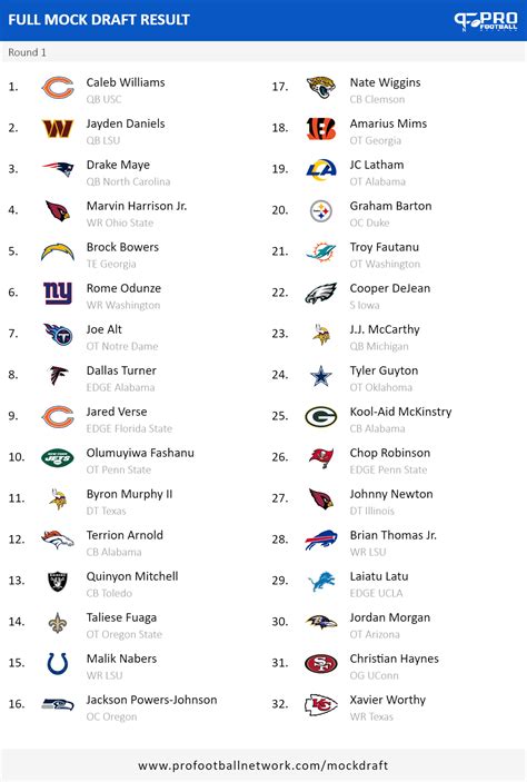 My 60 Mock No Trade All 7 Rounds Rnfldraft