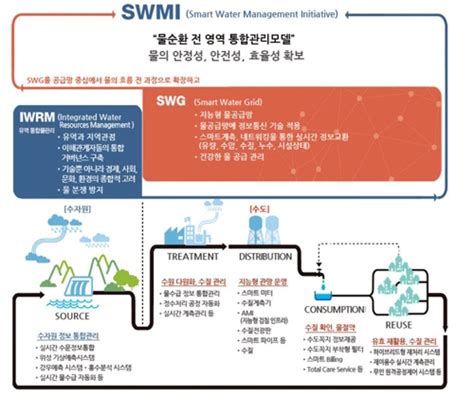 한국수자원공사 중소벤처기업과 베트남 물관리 시장 개척