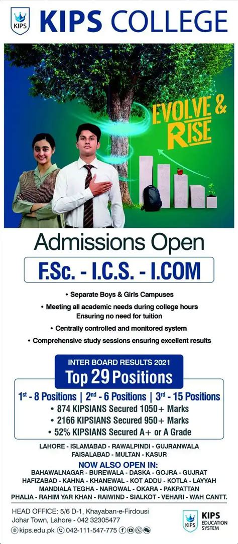 Kips College Lahore Admission 2024