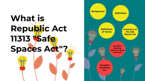 What Is Republic Act 11313 Safe Spaces Act By Second Pmfc On Prezi Next