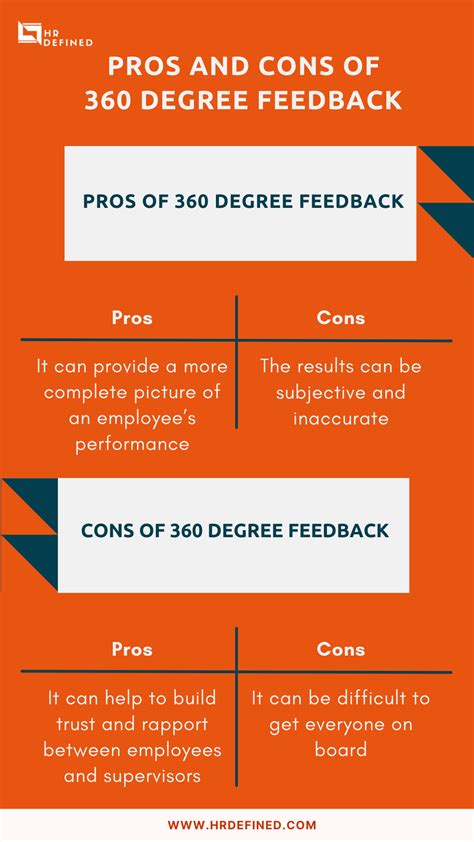 Pros And Cons Of 360 Degree Feedback What You Need To Know In 2022