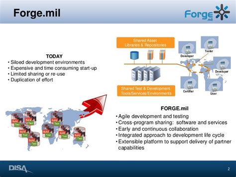 Vietmeyer Forgemil Overview