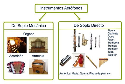 Aerófonos: el sonido se origina en ellos por vibraciones de una columna de aire. Uno de los ...