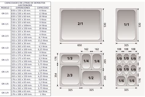 Qu Son Las Medidas Gastronorm Prochef