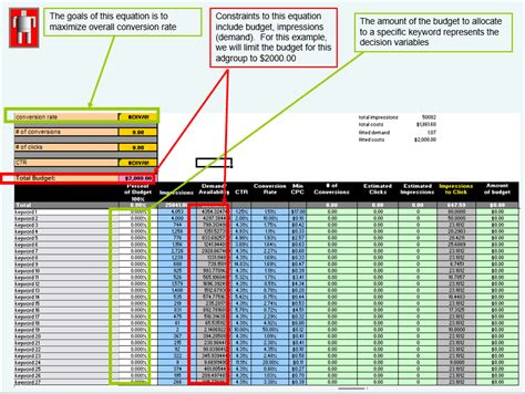 Leveraging Excel Solver for Data-Driven PPC Campaign Optimization ...