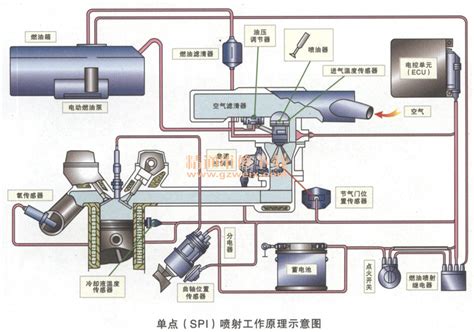 新手篇—图文讲解发动机电控系统维修 精通维修下载