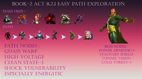 Mcoc Act 821 Easy Path Exploration Boss Solo Itemless Youtube