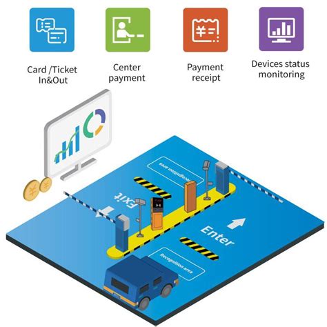 Smart Parking Management System Eastern Highway