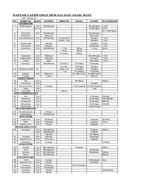 Daftar Lazim Obat Dewasa Dan Anak Bayi Antibiotik Pdf Drugs