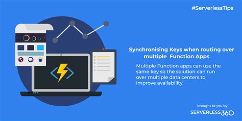 Azure Logic Apps Vs Functions Azure Logic Apps Workflow Automation