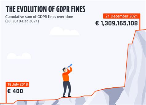 The Biggest Gdpr Fines Of 2021 Best Of Privacy