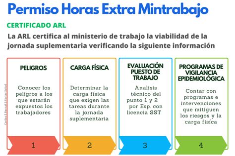 Que Requisitos Necesito Para El Permiso De Horas Extra Forjar Salud