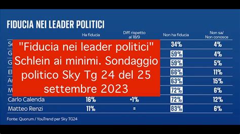 Fiducia Nei Leader Politici Schlein Ai Minimi Sondaggio Politico Sky