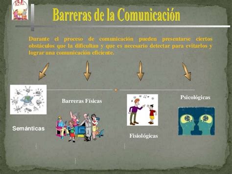 Barreras De La Comunicación