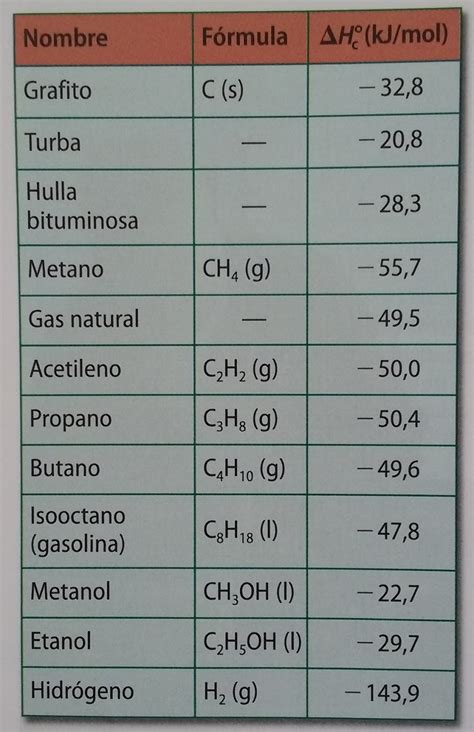 Tetraedro M Quina De Recepci N Acoplador Poder Calorifico De Los Gases