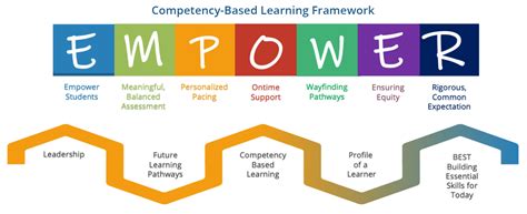 Empowered Learning NHLI New Hampshire Learning Initiative