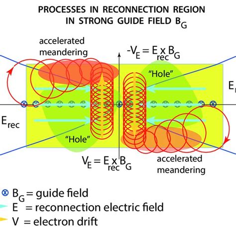 PDF Electron Cyclotron Maser Instability ECMI In Strong Magnetic