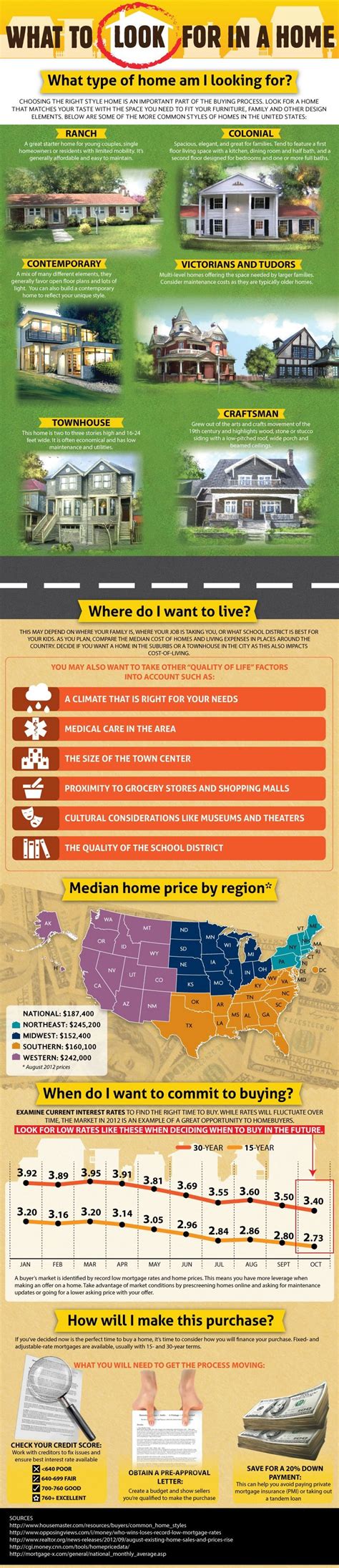 Things To Consider Before Buying A House [infographic] • Revuwire