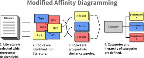 Visual Summaries