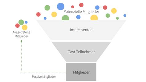 How To Mitgliedergewinnung In Deinem Sportverein