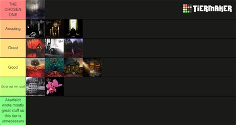 Opeth Albums Tier List Community Rankings TierMaker