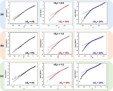 Figure 7 From Revisiting The Statistical Estimation Of Activation