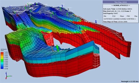 Reservoir simulation tools | University of Stavanger