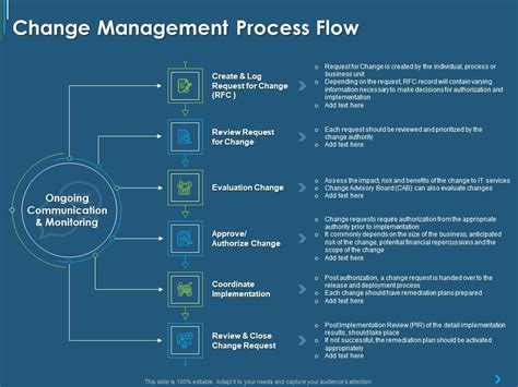 Itil Transformation Management Strategy Change Management Process Flow