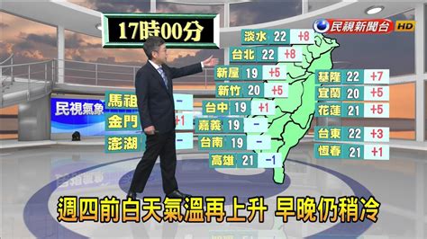 20240129 週四前白天氣溫再上升 早晚仍稍冷－民視新聞 Youtube