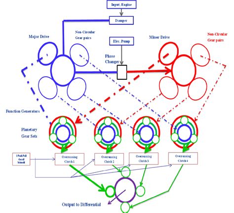 Schematic Of Complete Geared Infinitely Variable Transmission