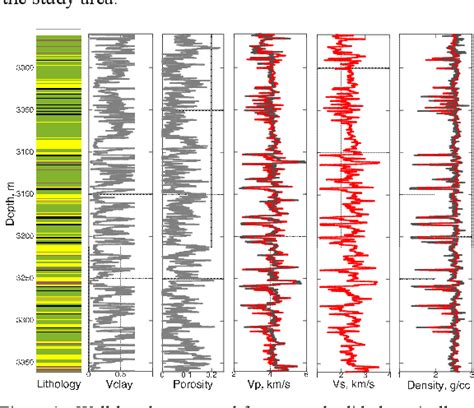 Figure From Rock Physics Based Seismic Reservoir Prediction In The