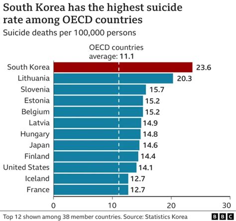 Fenomena Bunuh Diri Di Korea Selatan Saat Saya Berusaha Menyelamatkan