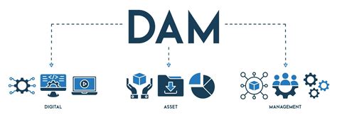 Dam Digital Asset Management Organization Banner Website Icon Vector Illustration Concept Icon