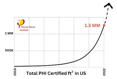 Sponsorship The Passive House Network