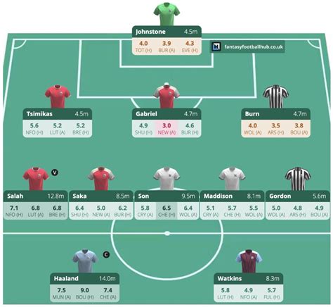 FPL Wildcard Tips AI Ratings Reveal The Best Team To Pick Ahead Of