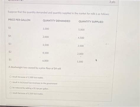 Solved Suppose That The Quantity Demanded And Quantity S