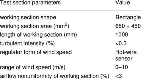 Main Parameters Of The Wind Tunnel Download Scientific Diagram