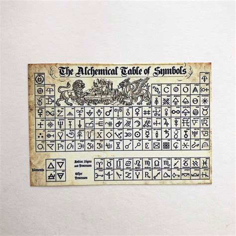 Alchemy Table Of Symbols Informacionpublica Svet Gob Gt