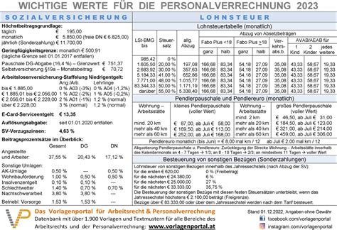 Tipps Wichtige Werte für Personalverrechnung 2023 JOBBERIE