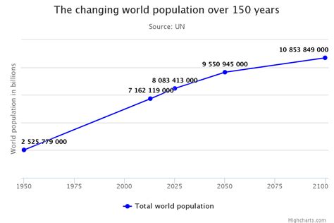 Andamenti Demografici E Fenomeni Migratori NellEuropa Contemporanea