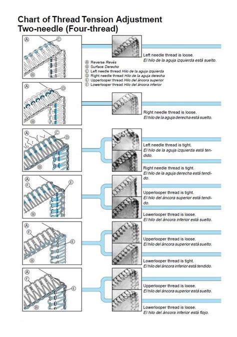 Brother Serger Manual Free