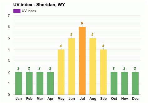 November weather - Autumn 2023 - Sheridan, WY