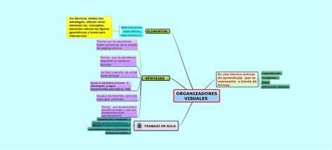 Modulo I Organizadores Digitales Blog Per Educa