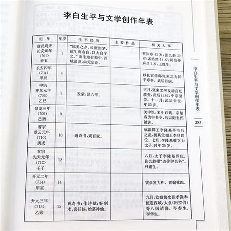 李白诗歌鉴赏辞典精装中国文学名家名作鉴赏辞典李白诗集李太白唐诗词文集诗文选诗传评传及文章赏析全集图书书籍虎窝淘