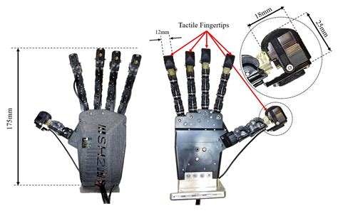 触覚センサーを使用したタッチ強化されたロボットによる把握を可能にするフレームワーク